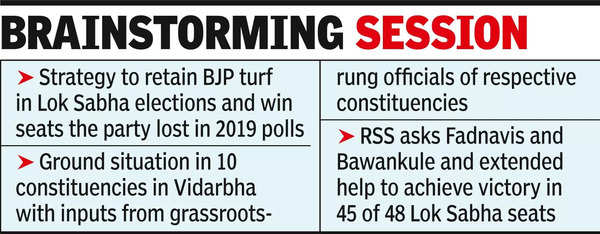 BJP and RSS Discuss LS Polls and Ram Mandir Consecration in Nagpur | Nagpur News – Times of India