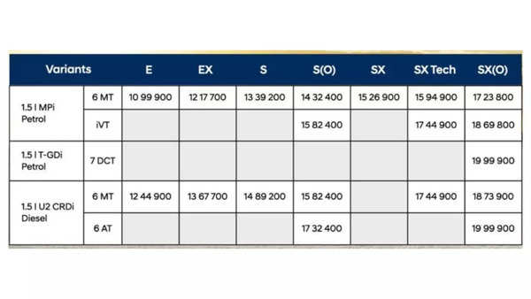 Creta 2024 prices