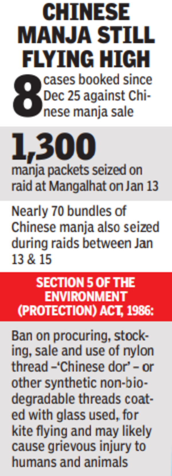 Kite Flying Incidents Death Toll Rises to 9 Hyderabad News Times