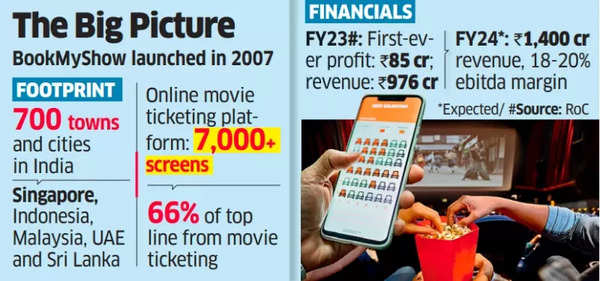 BookMyShow: The Big Picture