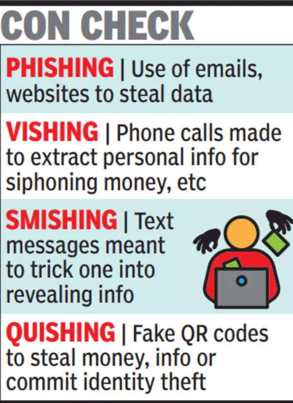 Image that defines different ways to steal your information using phishing by email, vishing by phone, smishing by text, and quishing by QR code.