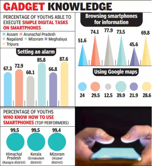 smartphones