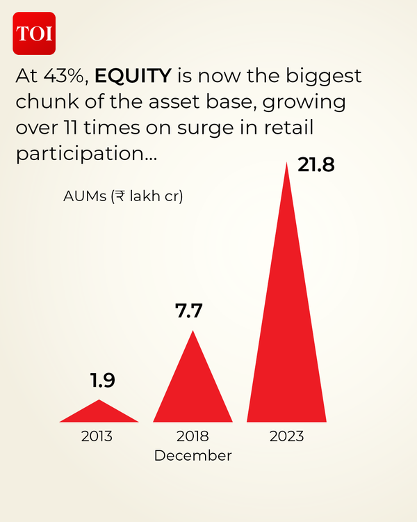 WHAT HAS POWERED MUTUAL FUND GROWTH IN INDIA2