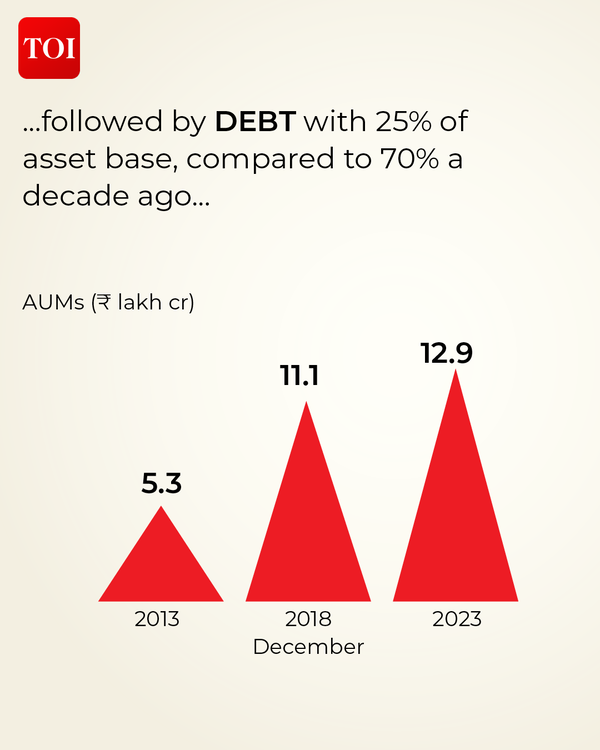 WHAT HAS POWERED MUTUAL FUND GROWTH IN INDIA3