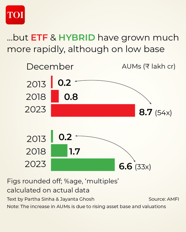 WHAT HAS POWERED MUTUAL FUND GROWTH IN INDIA4