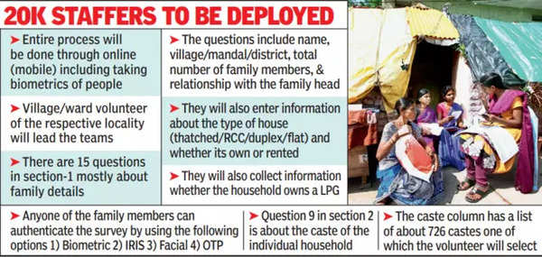 Andhra Caste Census To Kick Off Today; 2nd State To Go For It ...