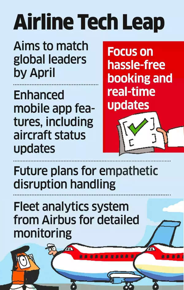 Air India tech leap