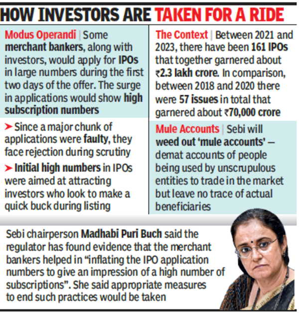 Sebi spots inflating of IPO bids to lure buyers