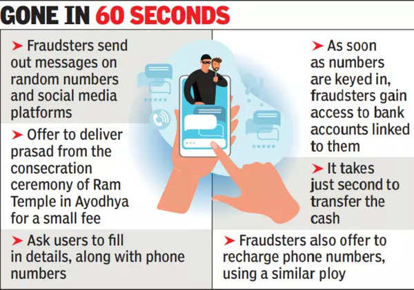 Temple Consecration ‘Prasad’ Cyber Fraud: Beware! | Gurgaon News – Times of India