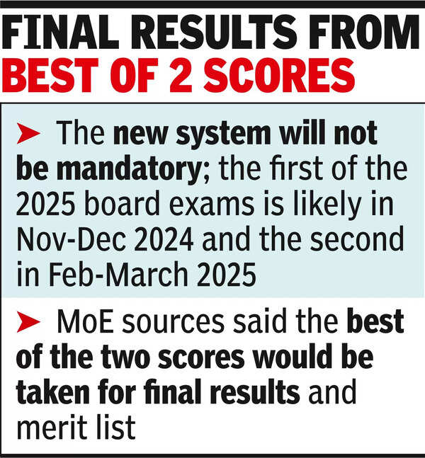 Twice-a-year CBSE board exams from 2024-25 session