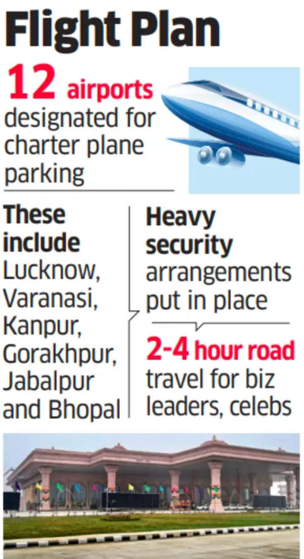 Flight plan for Ayodhya Airport