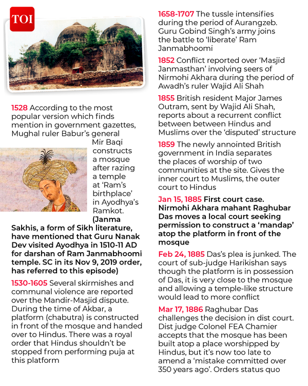 Discover the Legacy of Ram Mandir: A 500-Year Journey Unveiled | India ...