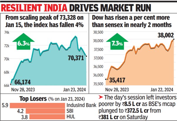 India Replaces Hong Kong As 4th-largest Stock Market | India Business ...