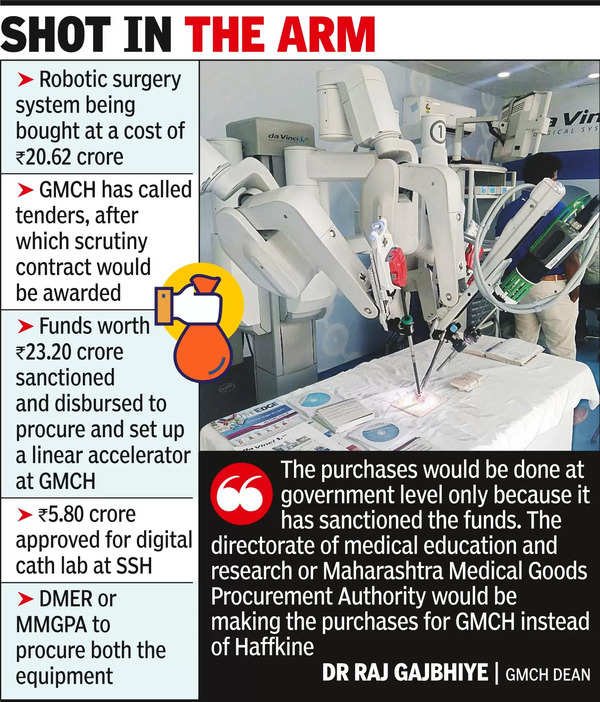 GMCH to Cut Red Tape and Purchase Robotic Arm, High-Tech Infra | Nagpur News – Times of India