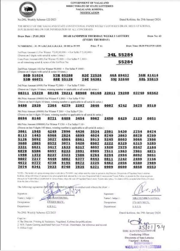 Nagaland Lottery results: Winning numbers of Dear Sandpiper Evening results