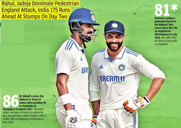 India vs England Test Match: Chasing Target on Day 2 | Cricket News ...