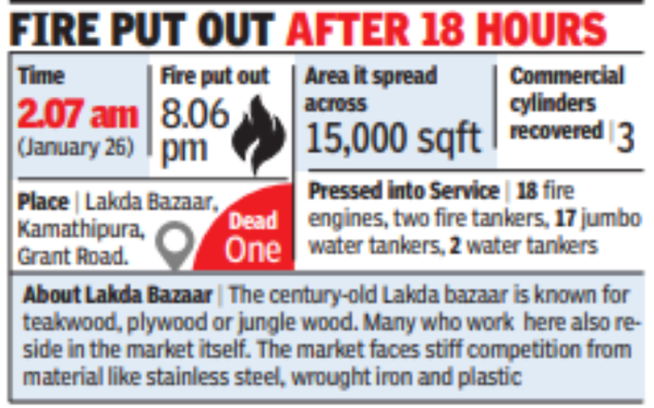 Major fire at Grant Road wood mart claims a life | Mumbai News - Times ...
