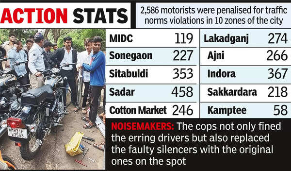 Police seize over 100 bikes for ‘stunts’ – Nagpur Police | Nagpur News – Times of India