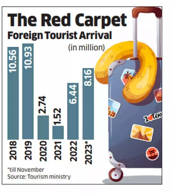Red carpet for foreign tourists
