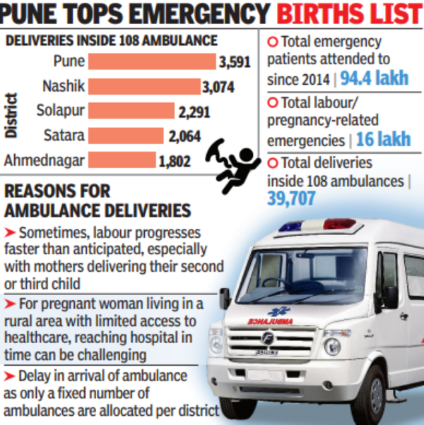 40,000 babies born in last 10 yrs in state were 108-assisted deliveries ...