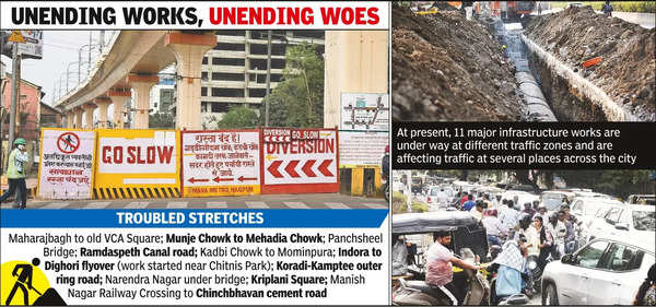 Drive. Detour. U-turn: Road Infra Works Squeeze Cars Into A Maze | Nagpur News – Times of India