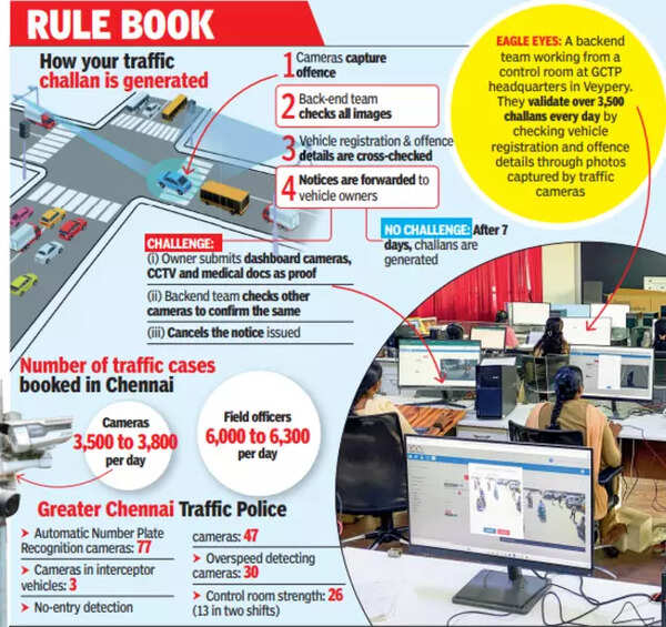 traffic challan