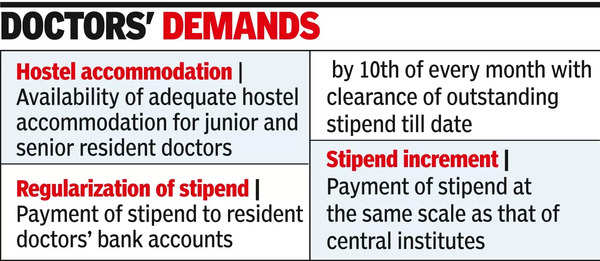 Resident Doctors in Maharashtra to Go on Indefinite Strike from February 7 | Nagpur News – Times of India