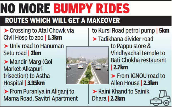 Overhauling Roads for Cleaner and Decongested Traffic in Lucknow | Lucknow News – Times of India