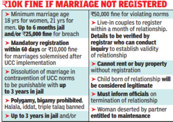 Uttarakhand Uniform Civil Code (UCC): Child born out of a live-in relationship will be 'legitimate' | Dehradun News - Times of India