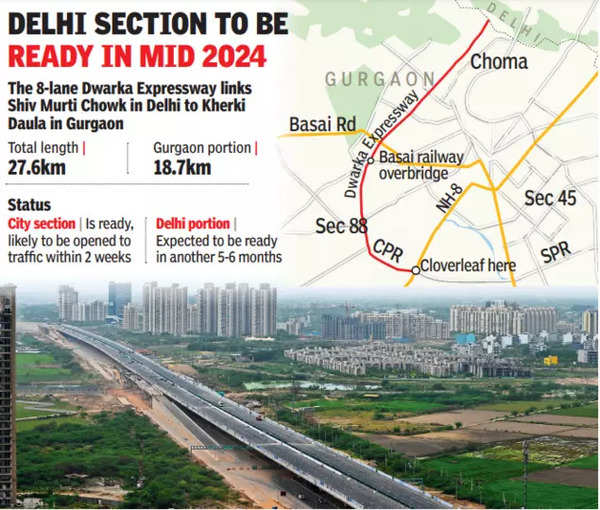 City Section Of Dwarka Eway To Open In 2 Weeks: Minister | Gurgaon News – Times of India