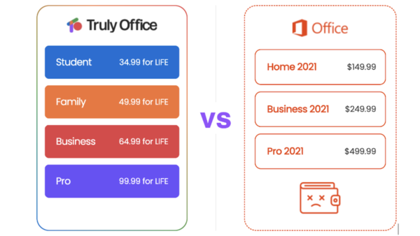 10 Best Microsoft Office Alternatives in 2024