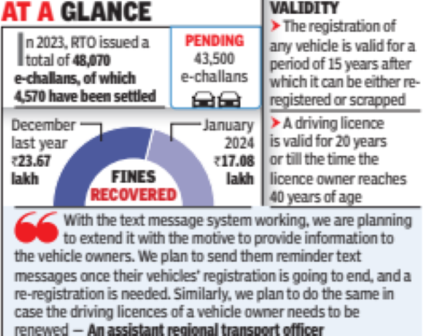 RTO to Send Text Reminders for Licence Expiry and Re-registration | Pune News – Times of India