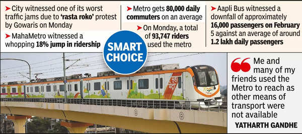 1l Boarded Metro On Monday To Beat Gowari Siege Of Roads | Nagpur News – Times of India