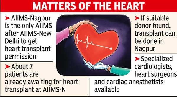 AIIMS-N Second In India To Get Heart Transplant Nod | Nagpur News – Times of India