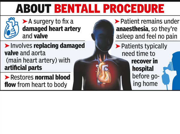 Complex Heart Surgery at AIIMS-N Nagpur: A New Lease of Life | Nagpur News – Times of India