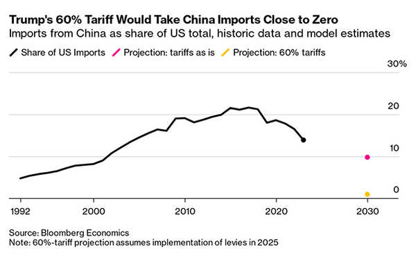 Trump-Biden 2024 Election Rematch: Economic Impact on China | World ...