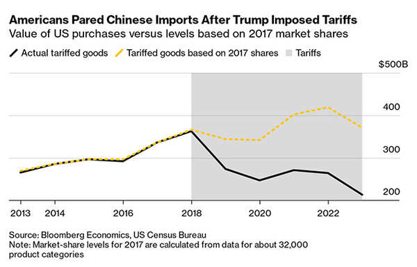 Trump-Biden 2024 Election Rematch: Economic Impact On China | World ...