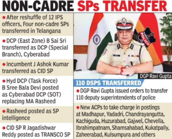 Congress govt reshuffles IPS officers, appoints Tarun Joshi as Rachakonda CP | – Times of India