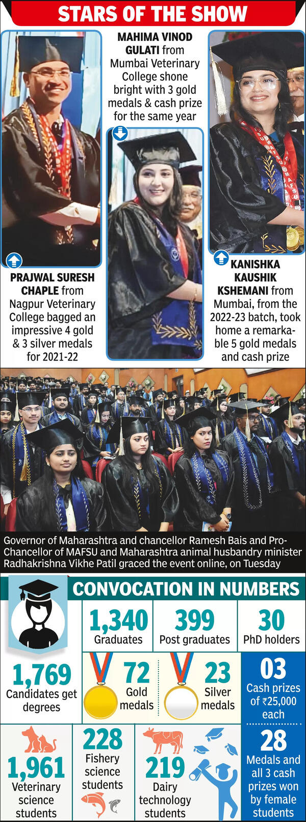Global Food Security: Mafsu graduates play a crucial role in addressing ...