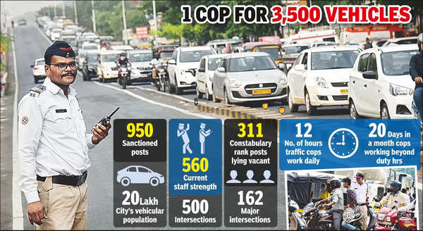 Shortage of Traffic Cops in Nagpur: Only 560 Officers for Over 20 Lakh Vehicles | Nagpur News – Times of India