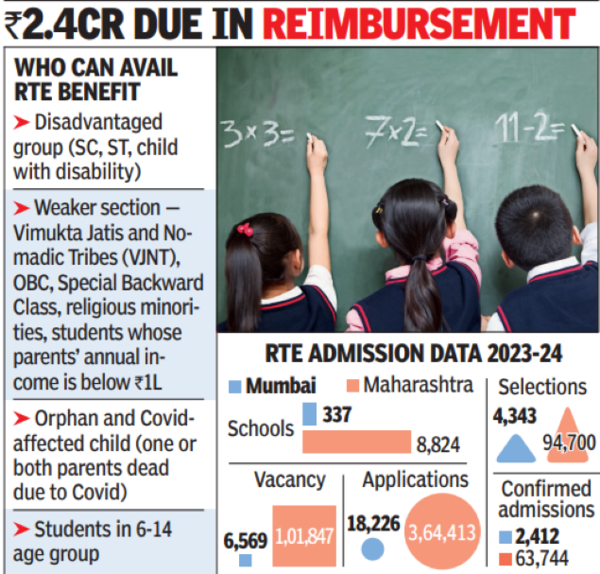 State amends rule, private schools may go out of RTE quota ambit | Mumbai News – Times of India