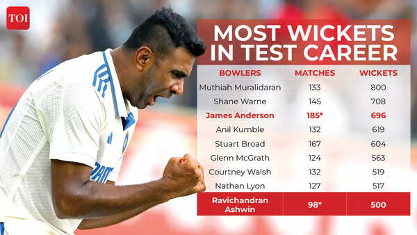 Ashwin