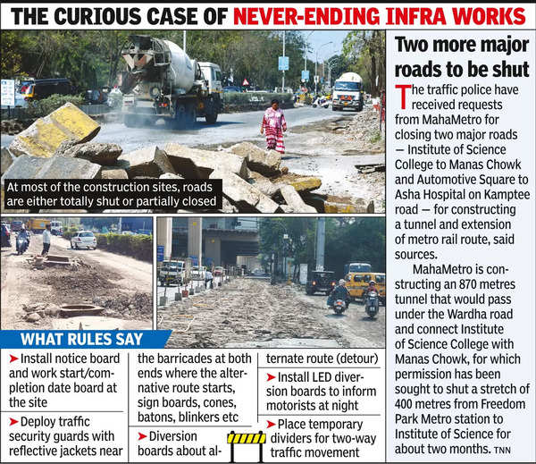 10 Key Roads Under Works Throw Traffic Out Of Gear in Nagpur | Nagpur News – Times of India