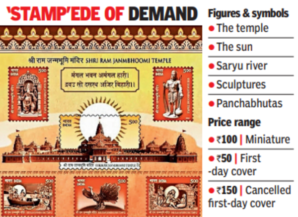 Ayodhya’s Ram Mandir stamp set a hit, fly off shelves in record time