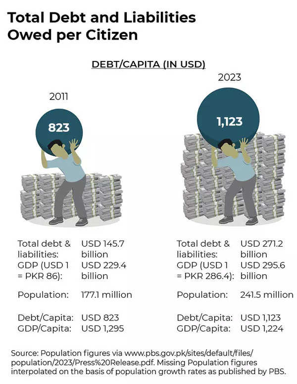 debt graphics3