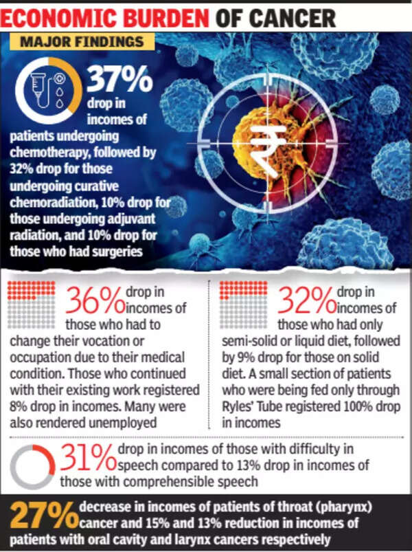 Cancer Patients Lose Money Due to New Transport Cost Rules