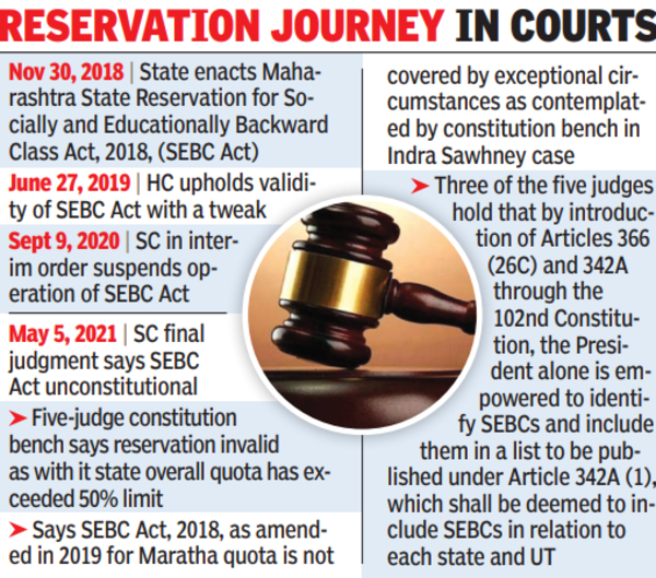 Jurists: Is house competent body to carve out quota?