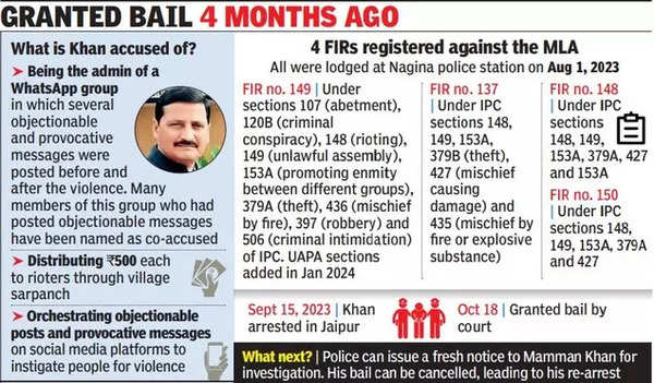 Congress MLA among 63 booked under UAPA for riots in Nuh | Gurgaon News – Times of India