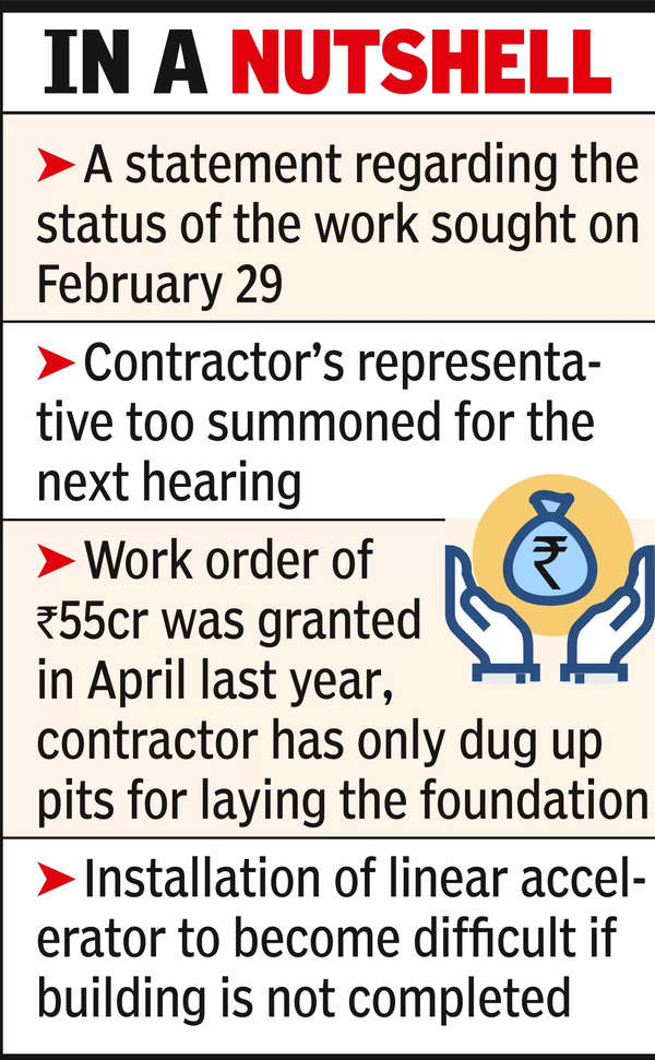 Hc Summons Nmrda Official As Gmch Cancer Hosp’s Work Lags | Nagpur News – Times of India