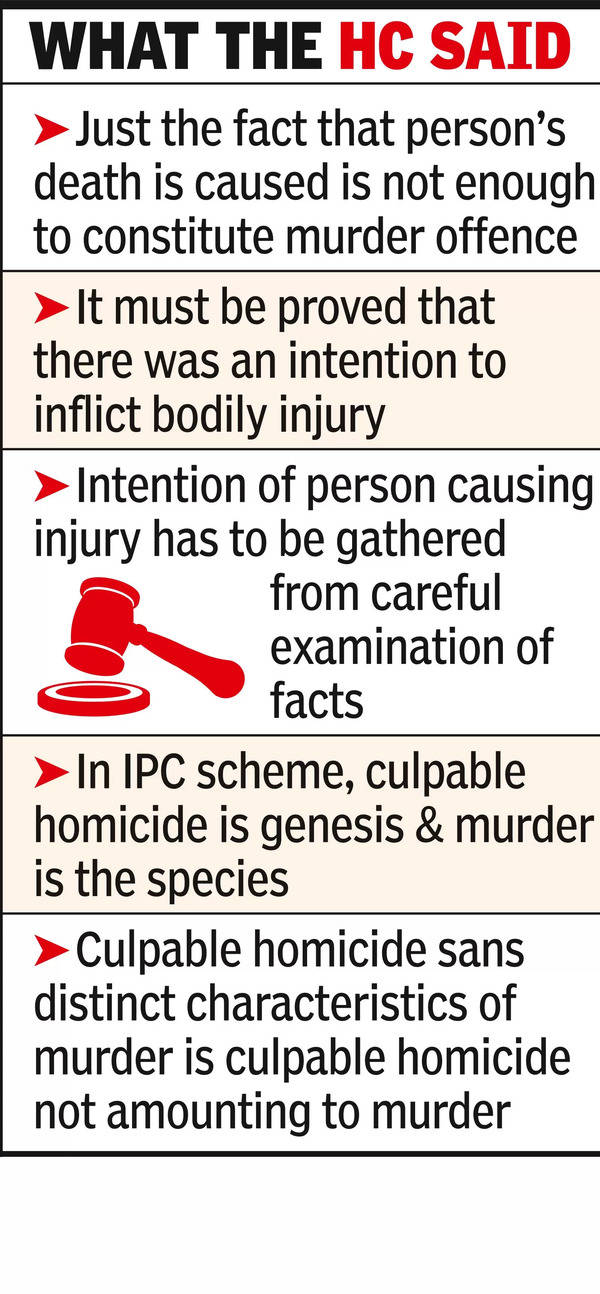 Murder Convict’s Life Term Commuted to 7 Years Jail: HC Nagpur | Nagpur News – Times of India